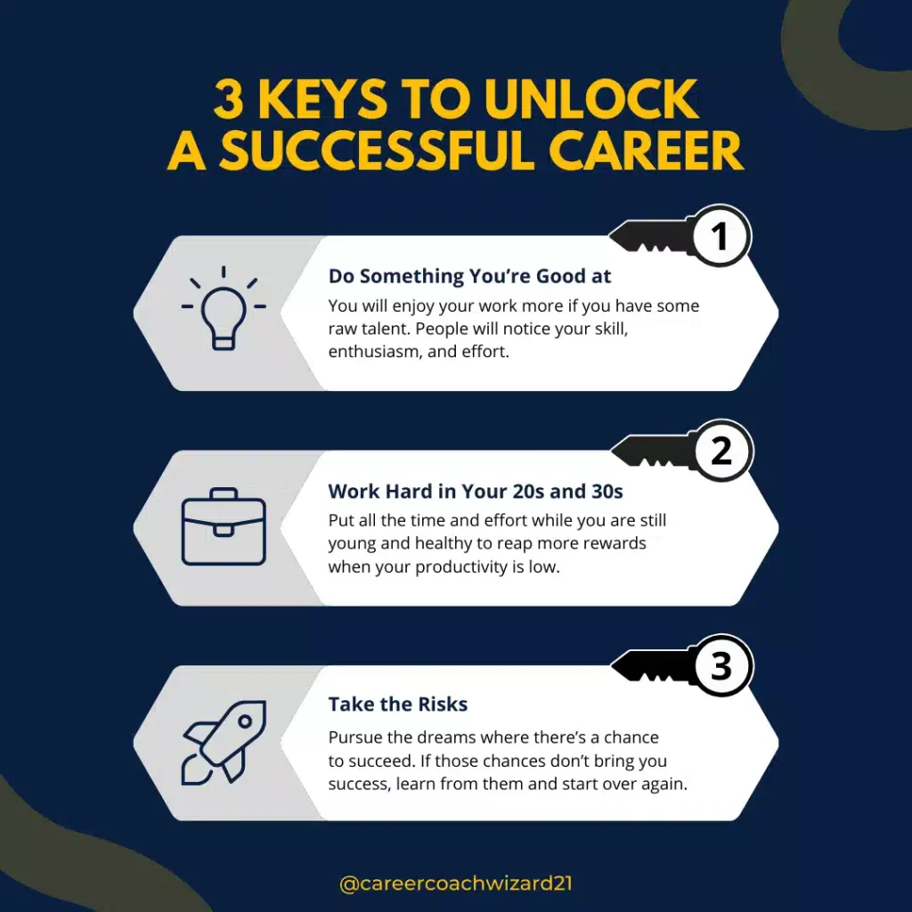 Career portfolio